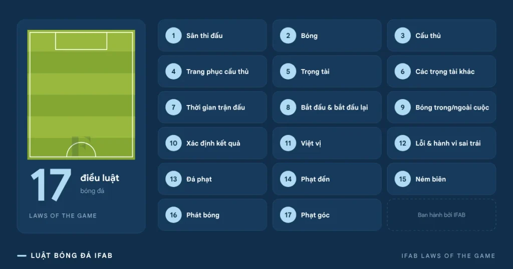 Luật bóng đá IFAB
