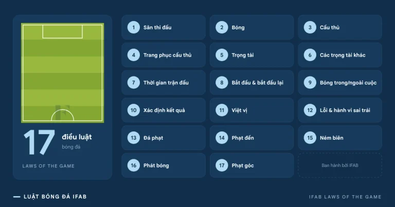 Luật bóng đá IFAB