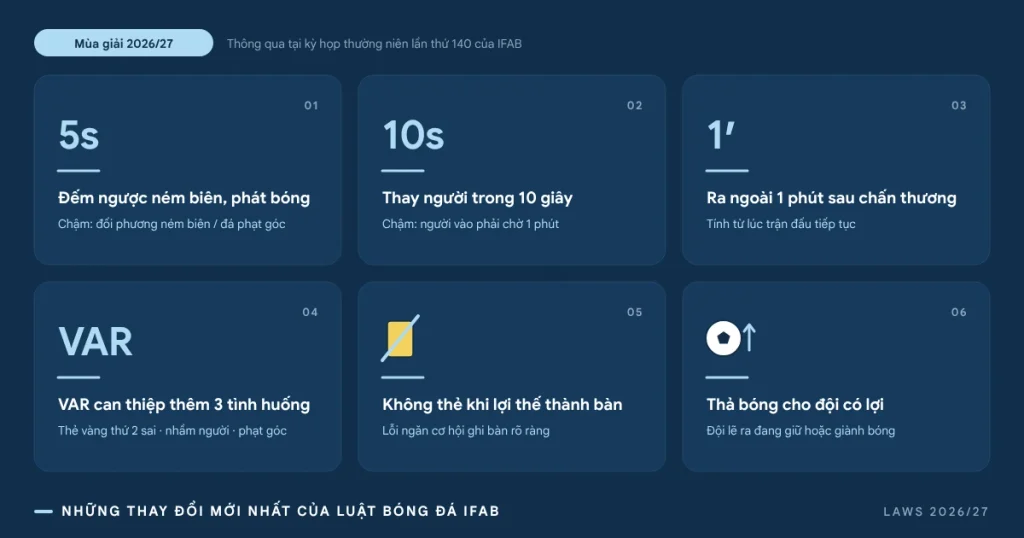 Những thay đổi mới nhất của luật bóng đá IFAB