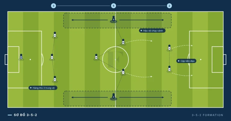 Sơ đồ 3-5-2