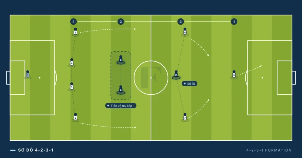 Sơ đồ 4-2-3-1
