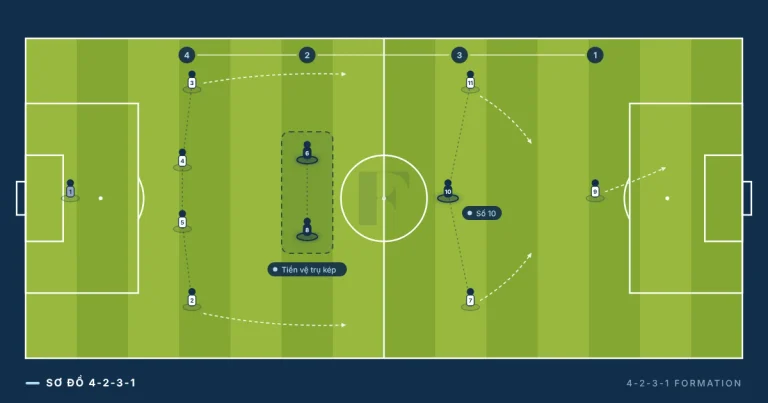 Sơ đồ 4-2-3-1
