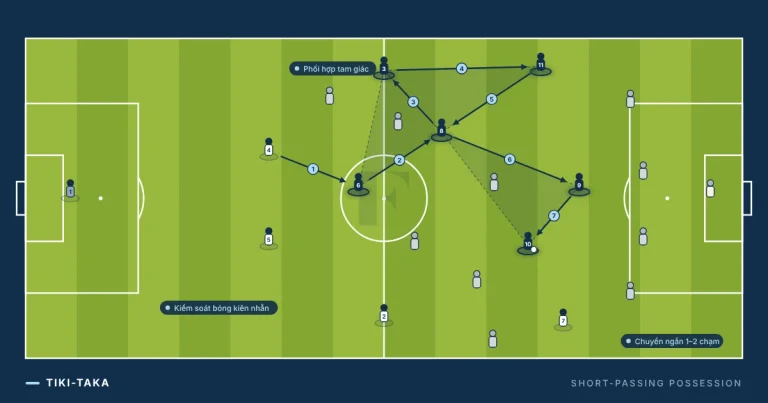 Tiki taka là gì?