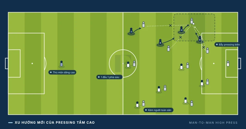 Xu hướng pressing tầm cao 